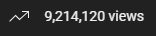 View counter for Tutorialy as of April 2025